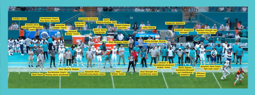 A wide shot of the Dolphins sideline during a Week 3 home game against the Broncos, with labels showing the position titles of various members of the staff.